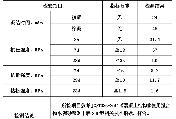 高聚(ju)物(wu)快(kuai)速(su)結構(gou)脩補料.png