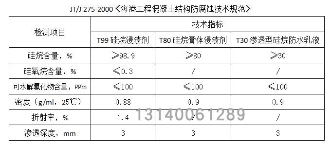 硅(gui)烷浸漬劑(ji)性能(neng).jpg