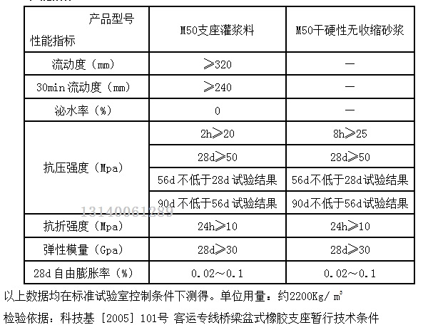 卓能(neng)達支(zhi)座灌漿(jiang)料(liao)性(xing)能(neng)-2.jpg