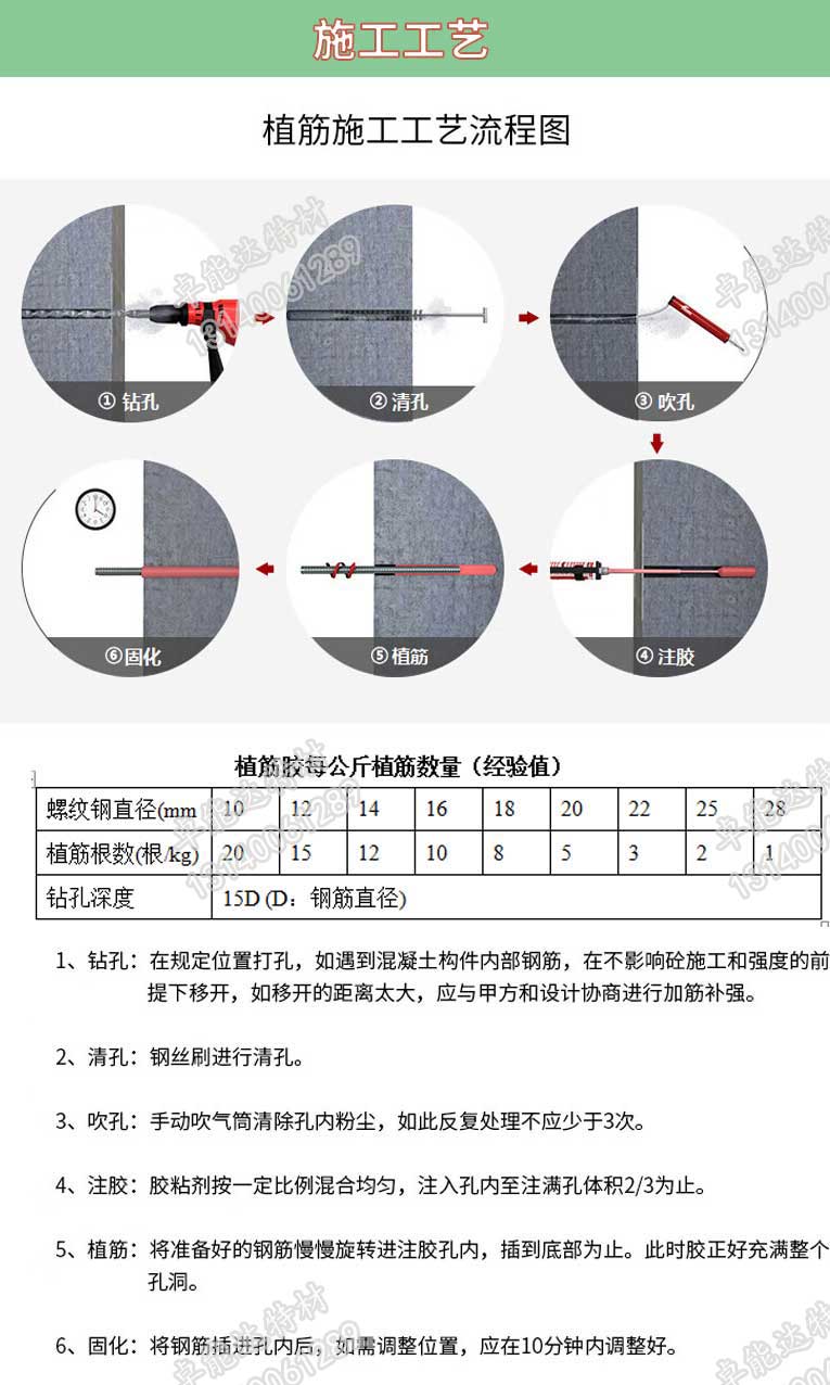 改(gai)性環(huan)氧(yang)樹(shu)脂植(zhi)筋(jin)膠(jiao)植筋(jin)工藝流(liu)程(cheng)2-2.jpg